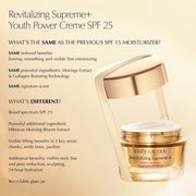 Revitalizing Supreme+